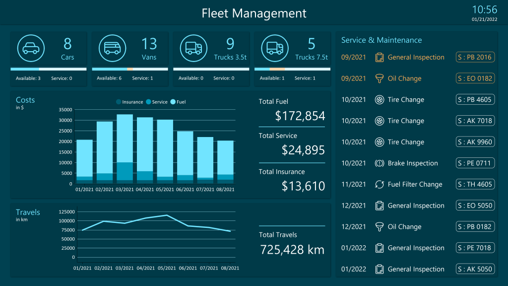 what-are-the-benefits-of-a-fleet-management-dashboard-ti-infotech-blog