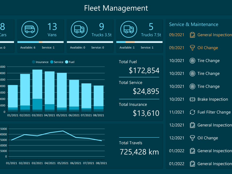 fleet management dashboard
