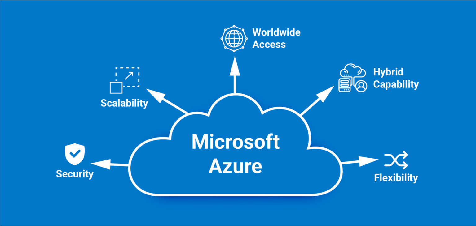 What Are The Important Services Offered By Azure Ti Infotech Blog