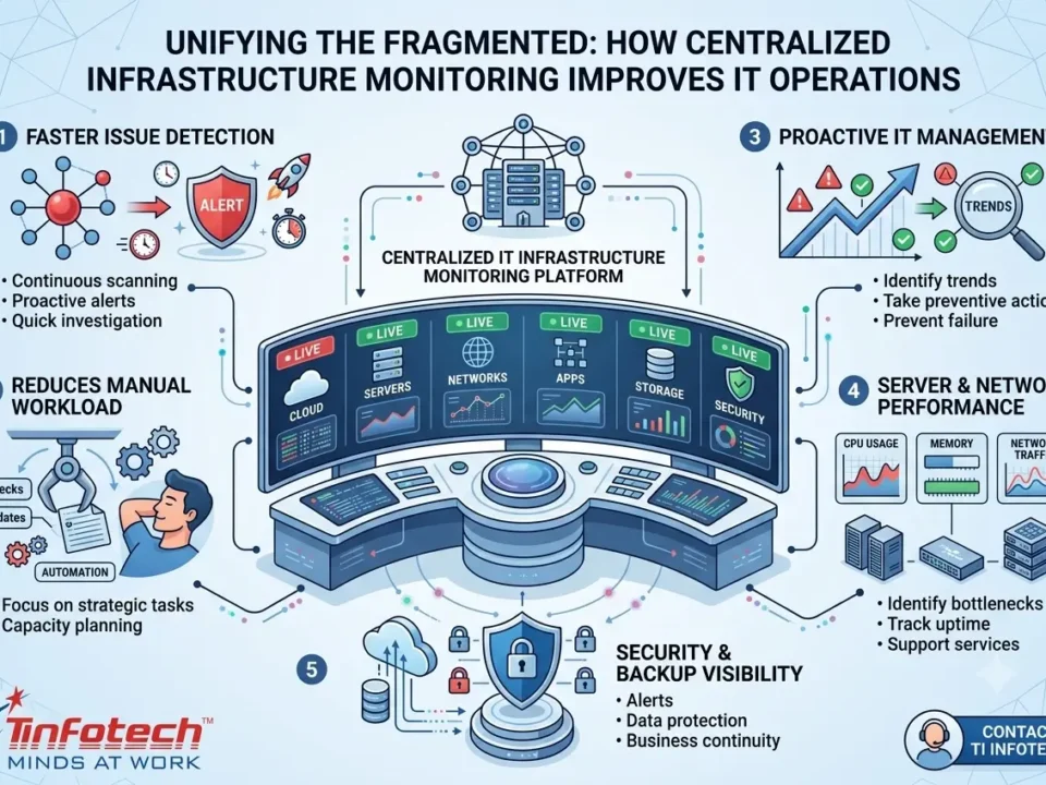 How Centralized Infrastructure Monitoring Improves IT Operations