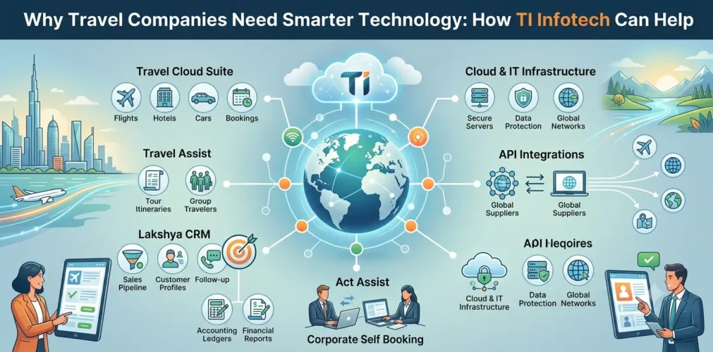 Why Travel Companies Need Smarter Technology