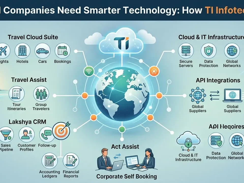 Why Travel Companies Need Smarter Technology